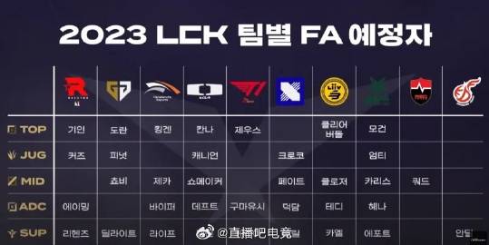 LCK转会最新动态,自信与成就感的励志之旅正式开启