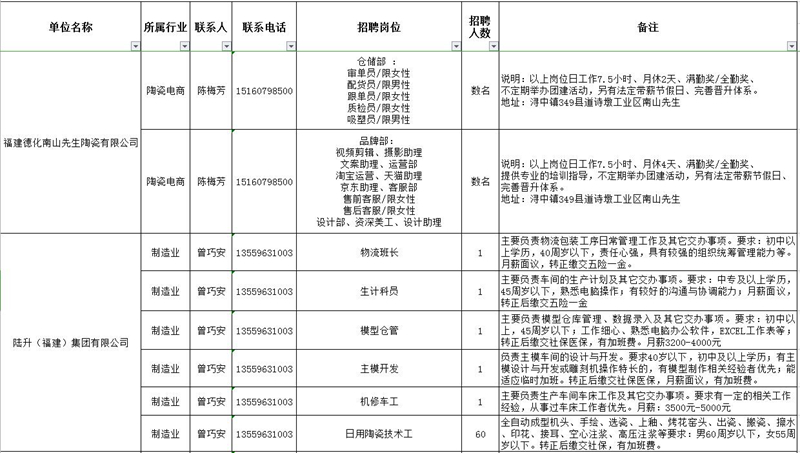 🌟德化最新招聘信息汇总🌟