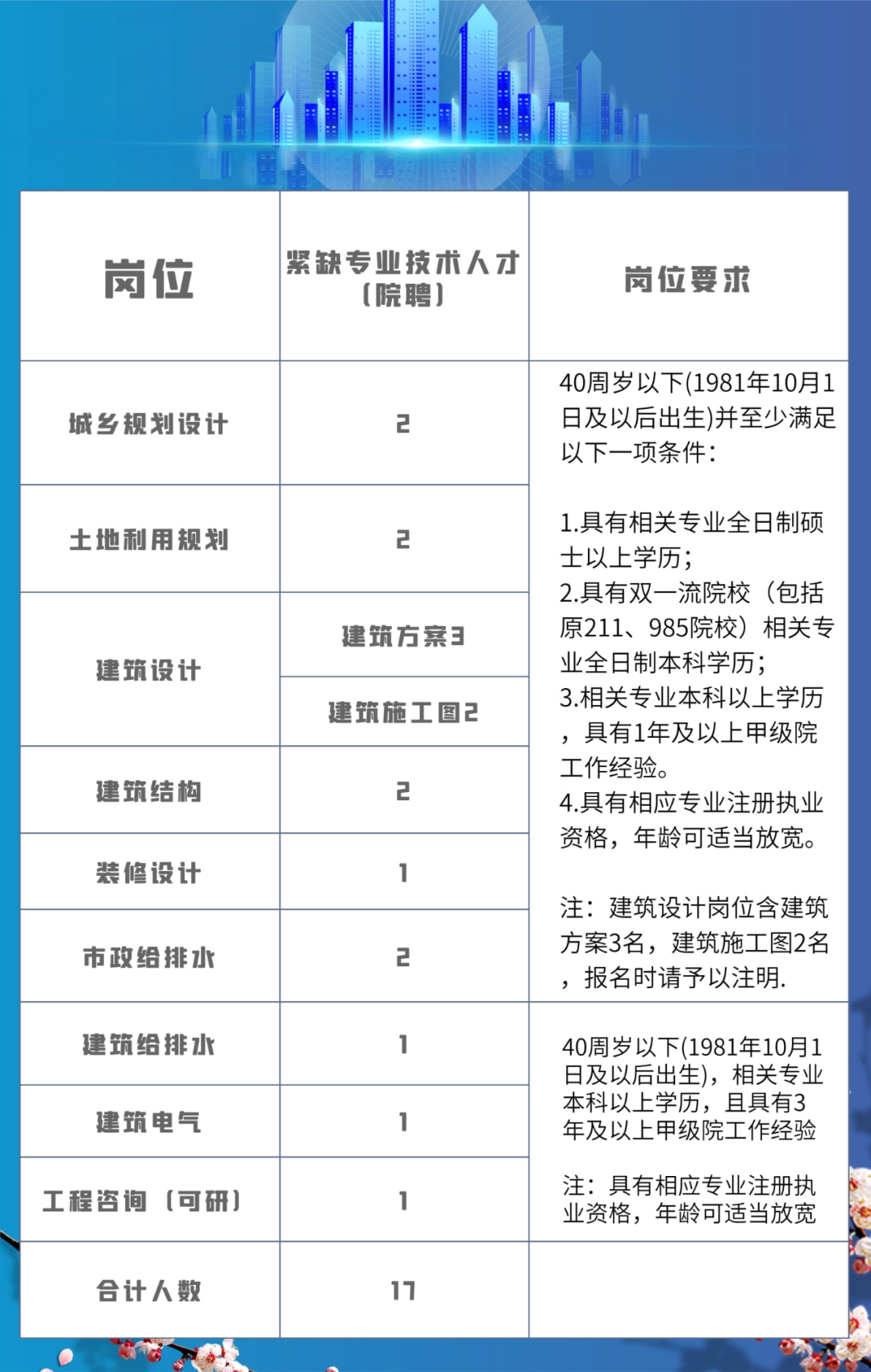 建始招聘网最新招聘,时代的脉搏与人才的汇聚地
