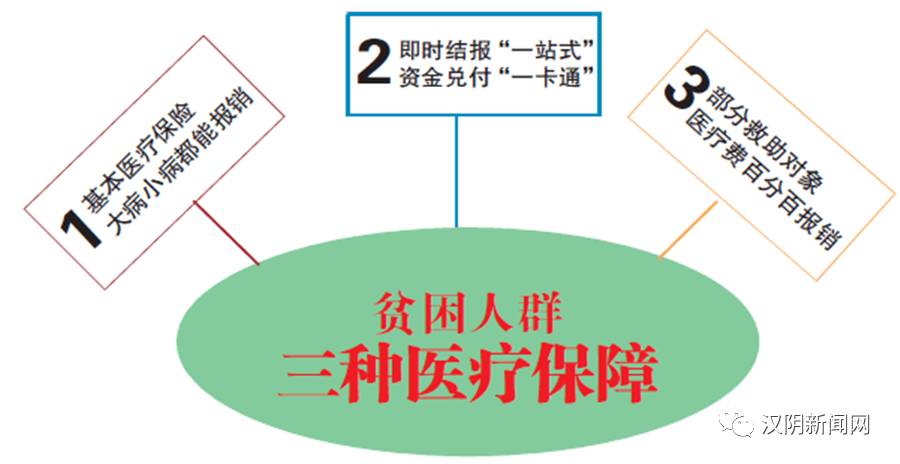 新农合最新政策2017详解及步骤指南