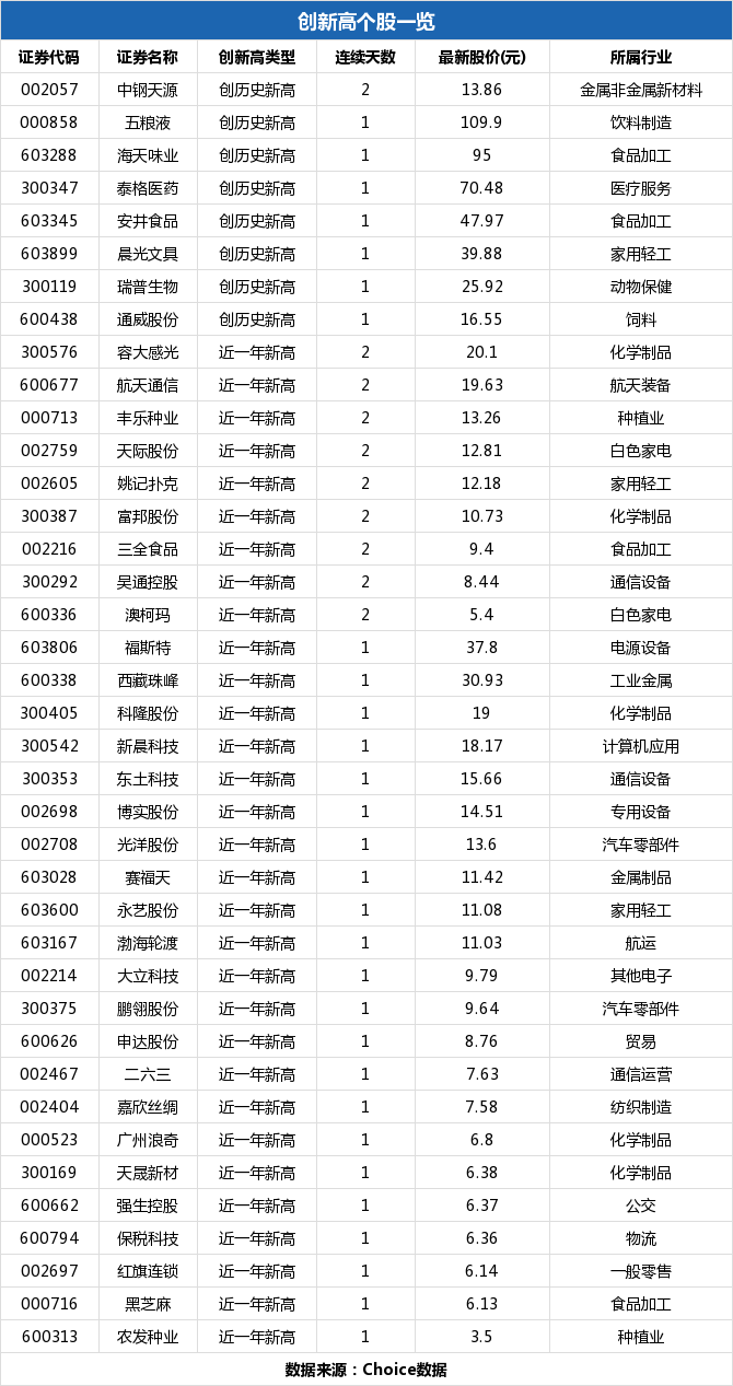 申达股份最新股市动态,股票消息与股市小插曲解析