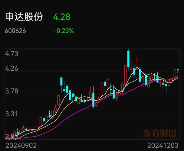 申达股份最新股市动态,股票消息与股市小插曲解析