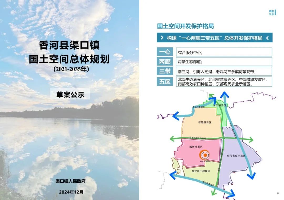 香河县渠口镇未来蓝图揭秘,最新规划解读与未来展望✨🌆🗺️