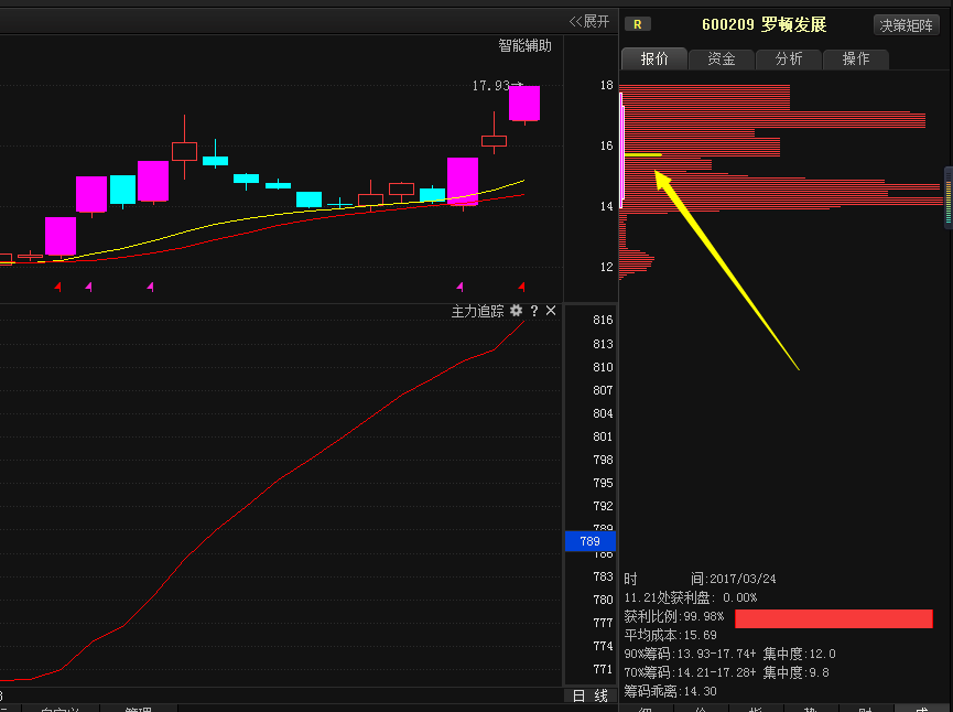 罗顿发展股票最新动态更新