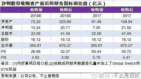 沙钢集团最新收购动态,科技驱动未来发展,提升生活体验