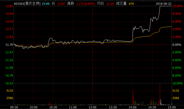 航天长峰股票最新动态,心灵与自然的奇妙之旅